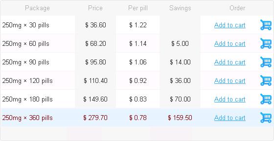 Cost of antabuse in india