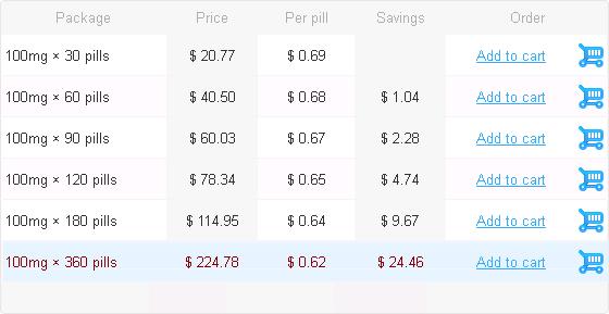 Celebrex Cost Australia