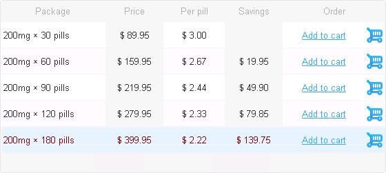 cost of nizoral pills